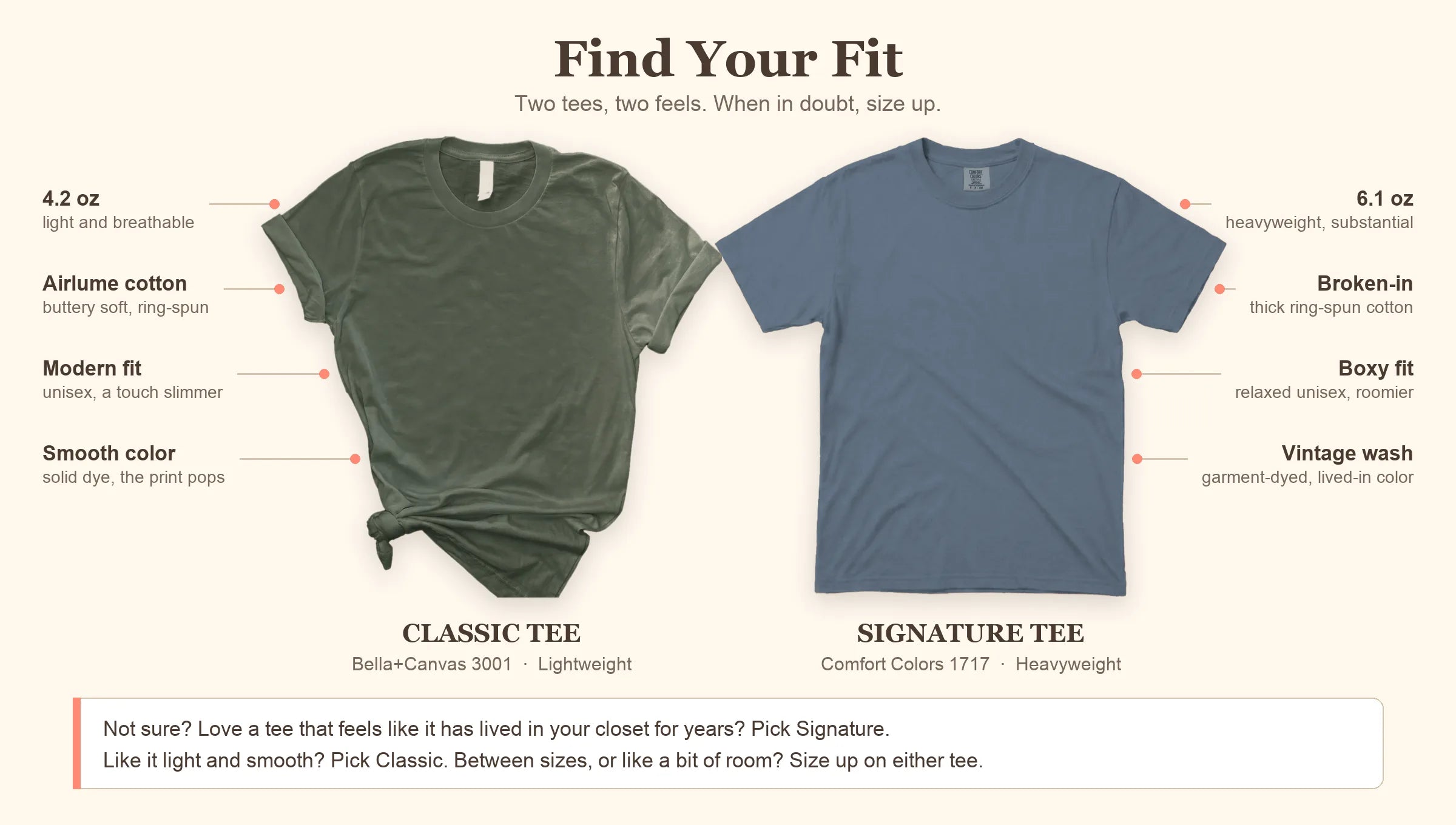 Find your fit: Classic Tee is Bella+Canvas 3001, lightweight. Signature Tee is Comfort Colors 1717, heavyweight. When in doubt, size up.